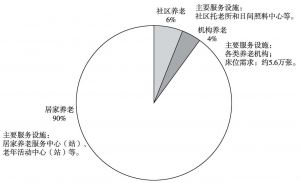 广东省高档养老金，构建高质量养老服务体系的关键要素