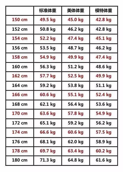 新生儿一个月体重标准及其影响因素