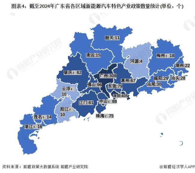 广东省、山东省与山西省，地域特色与发展前景