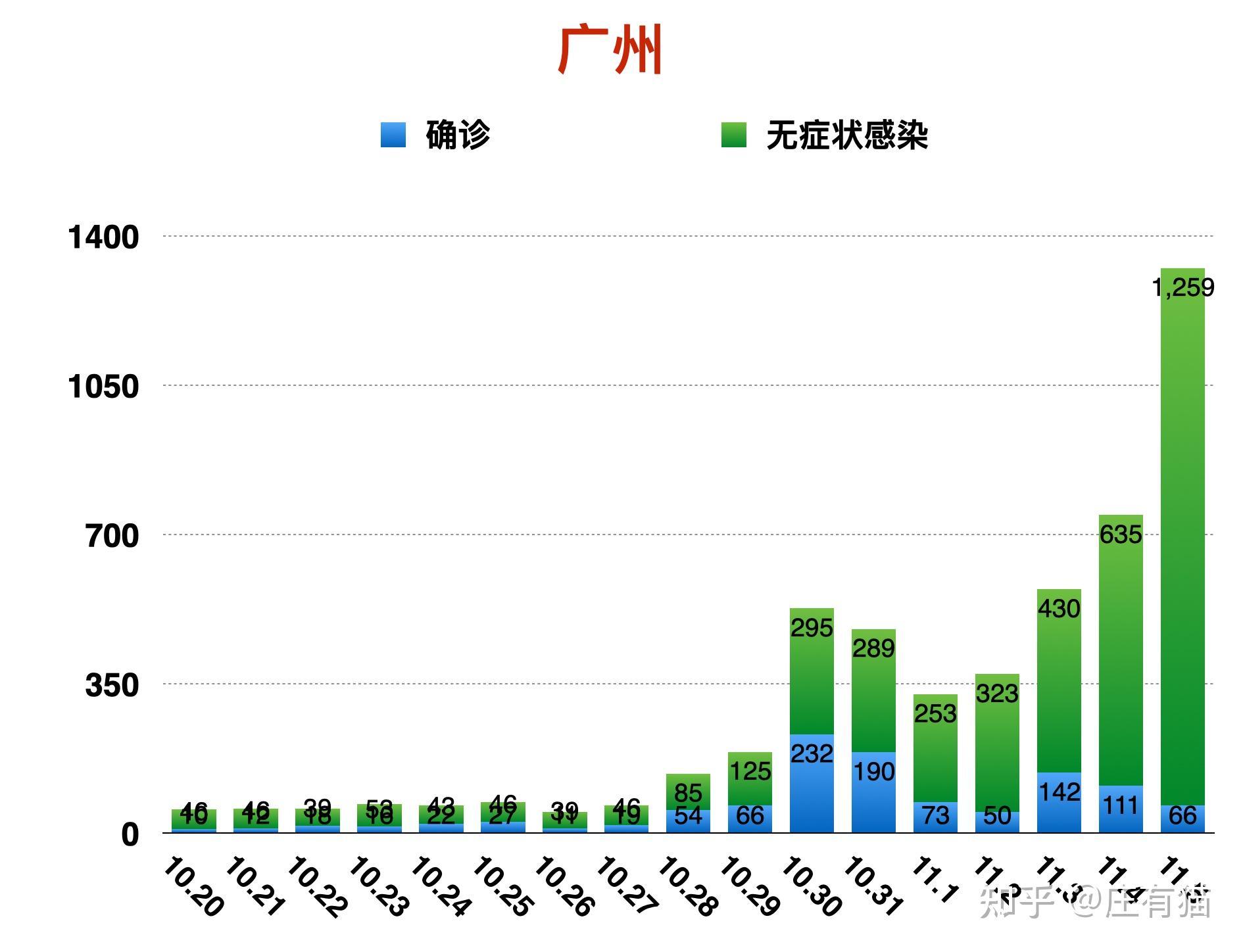 广东省疫情病例数量及分析