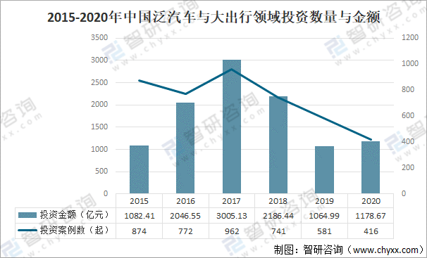 广东省次要材料市场概况与发展趋势分析（2022年）