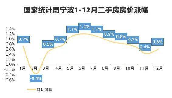 宁海房产价格，现状、趋势与展望