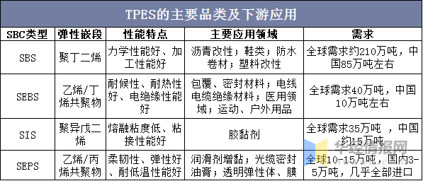 广东TPE材料有限公司，引领热塑性弹性体材料的新篇章