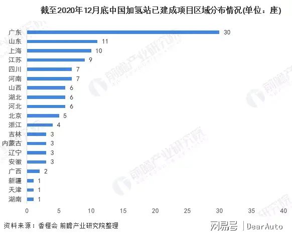 广东省的机场概览，数量与发展态势