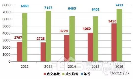 海盐房产交易，市场现状与发展趋势