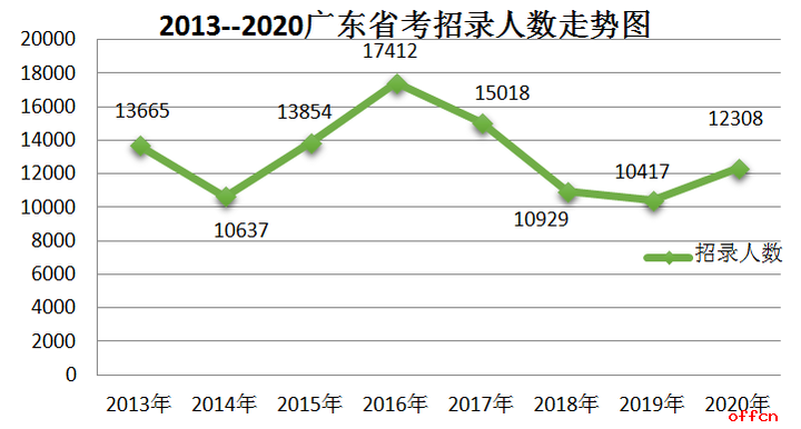 广东省考排名计算方法详解