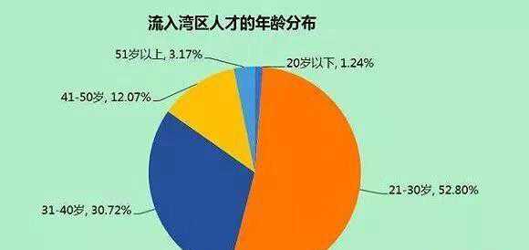 广东省人才市场入户，人才流动与区域发展的协同共进