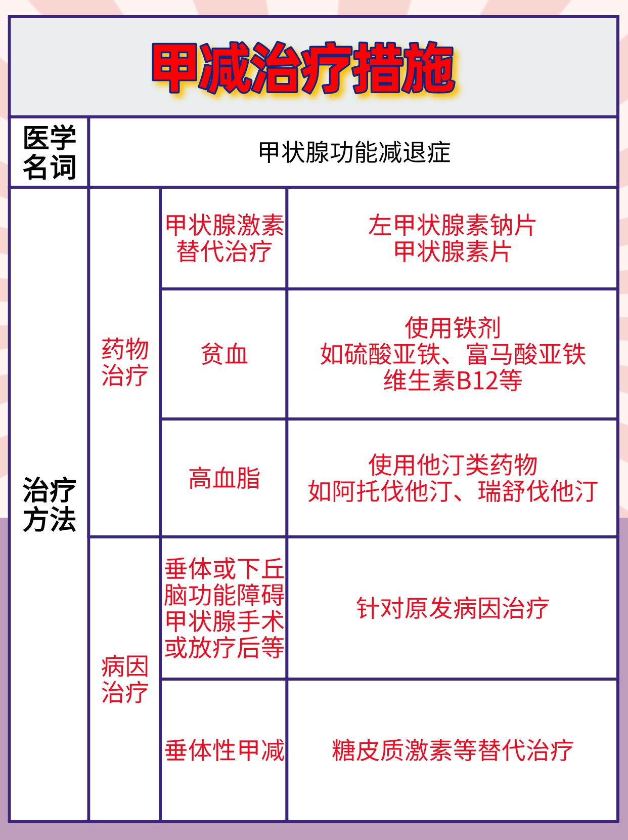 吃药三个月，从甲亢变甲减——药物疗法的双刃剑效应