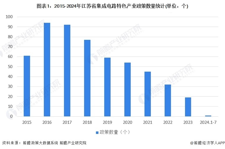 科技40条江苏，引领未来的科技力量