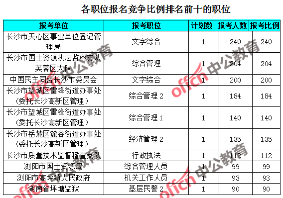 广东省公务员报考比例，现状分析与展望