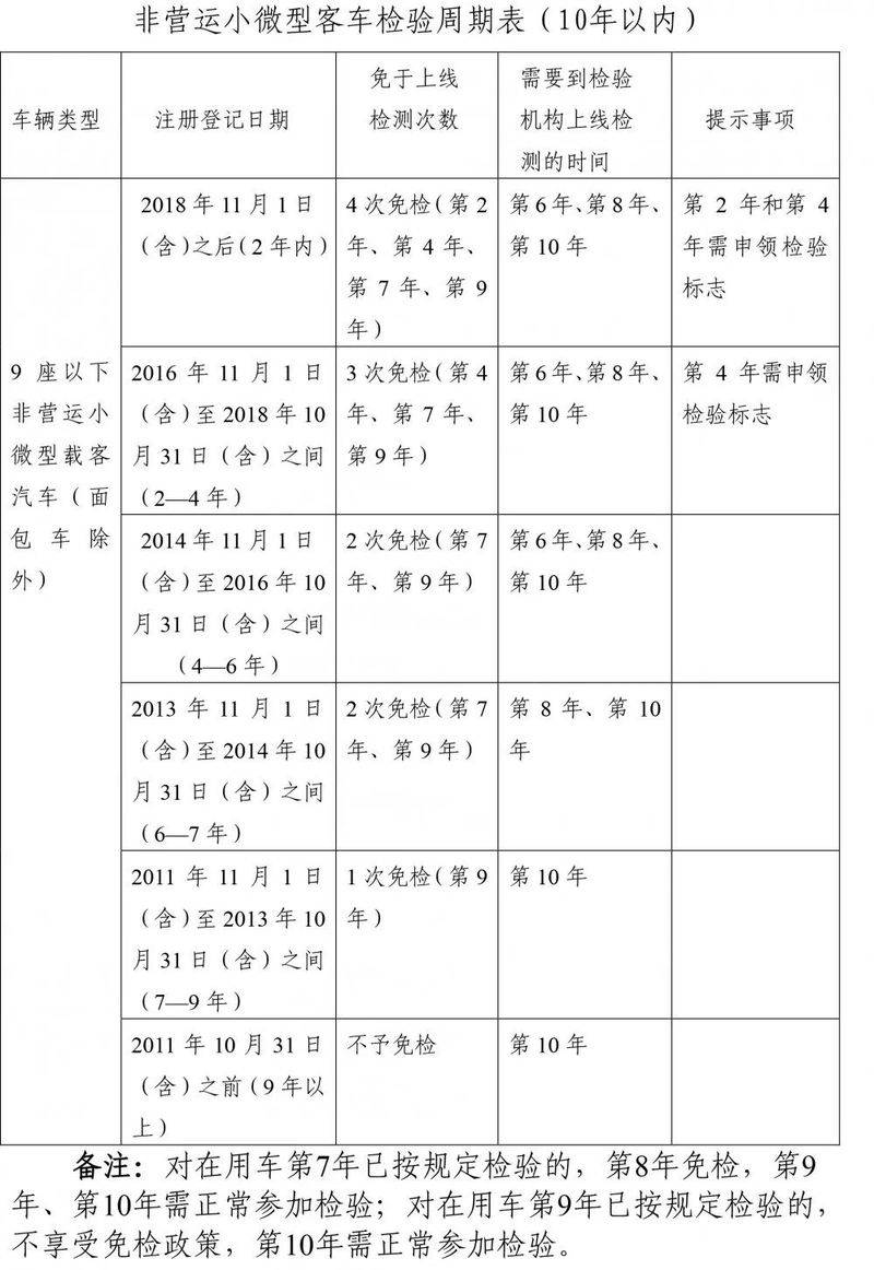 广东省驾驶证年审制度详解