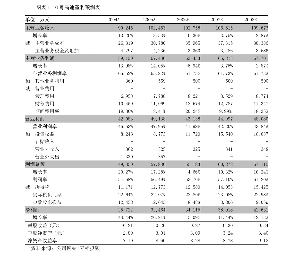 广东富力集团有限公司，探索卓越之路