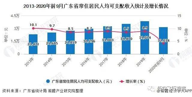 广东省失业率现状及影响因素分析