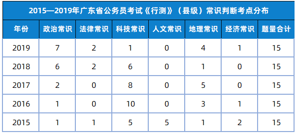 广东省公务员考试公安专业科目及格要求分析