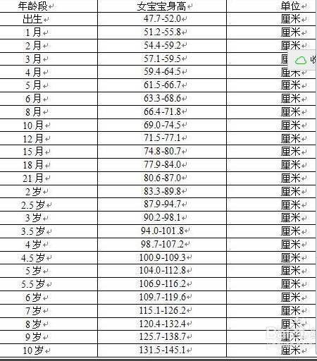 关于一岁七个月宝宝的身高体重标准