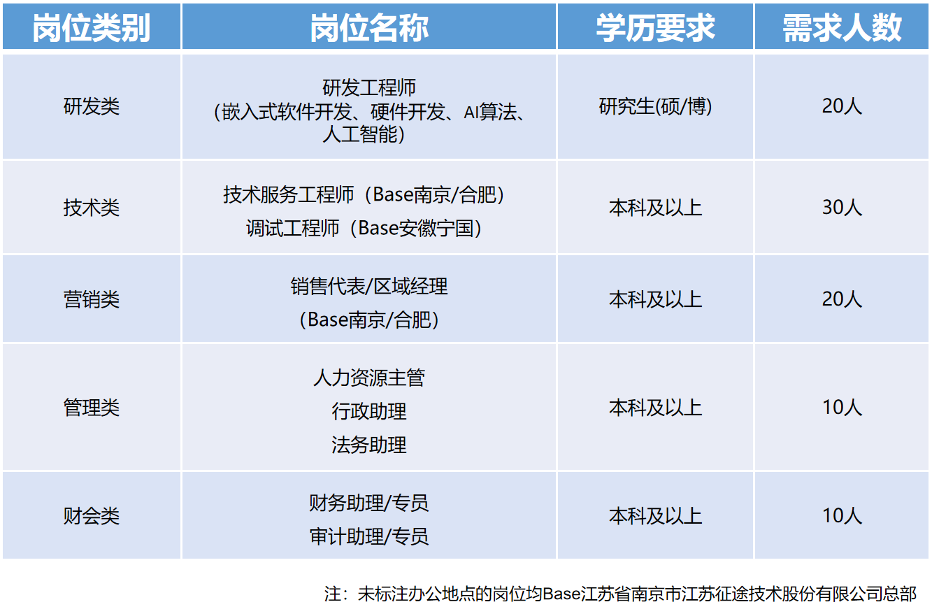 江苏奥尼科技招聘——探寻未来职业发展的无限可能