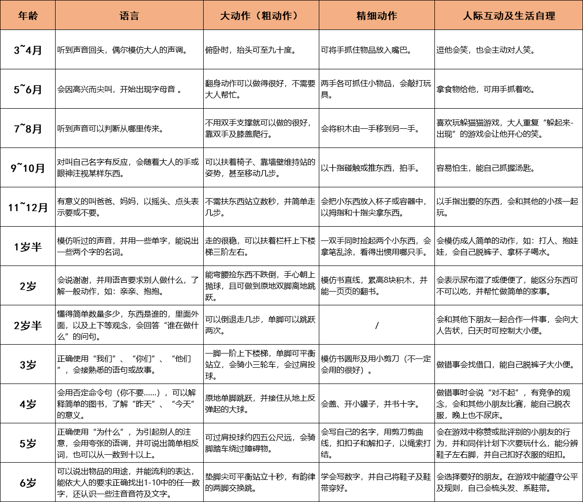 8个月宝宝发育标准表及其成长里程碑