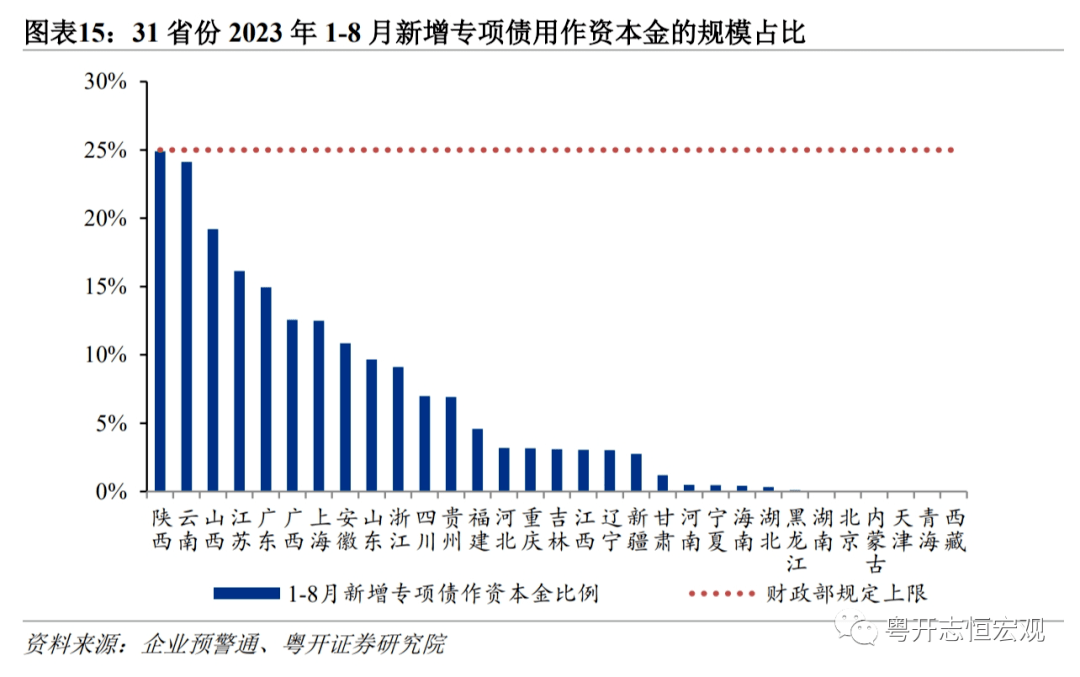 广东省审议专项债分配，策略、影响与展望