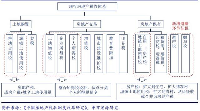 地下室房产税，影响、挑战与解决方案