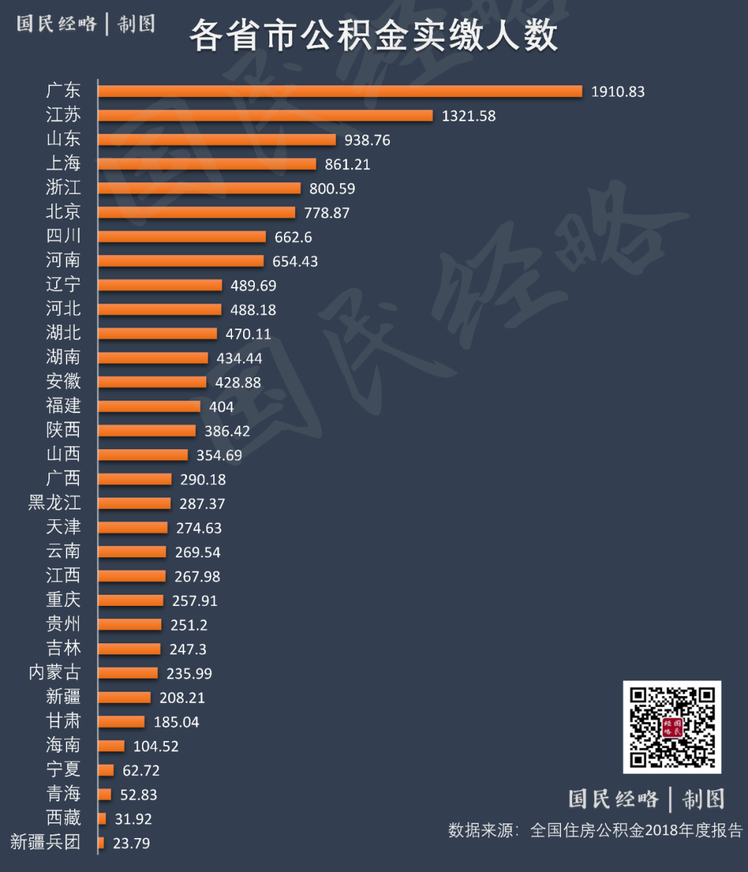 广东省公积金缴纳对象研究